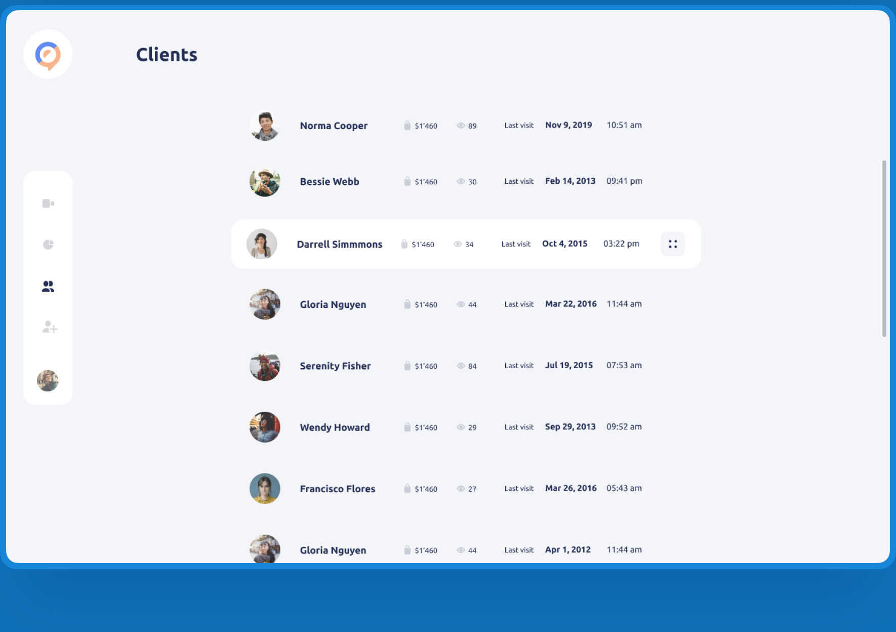 store heatmap dashboard clients list