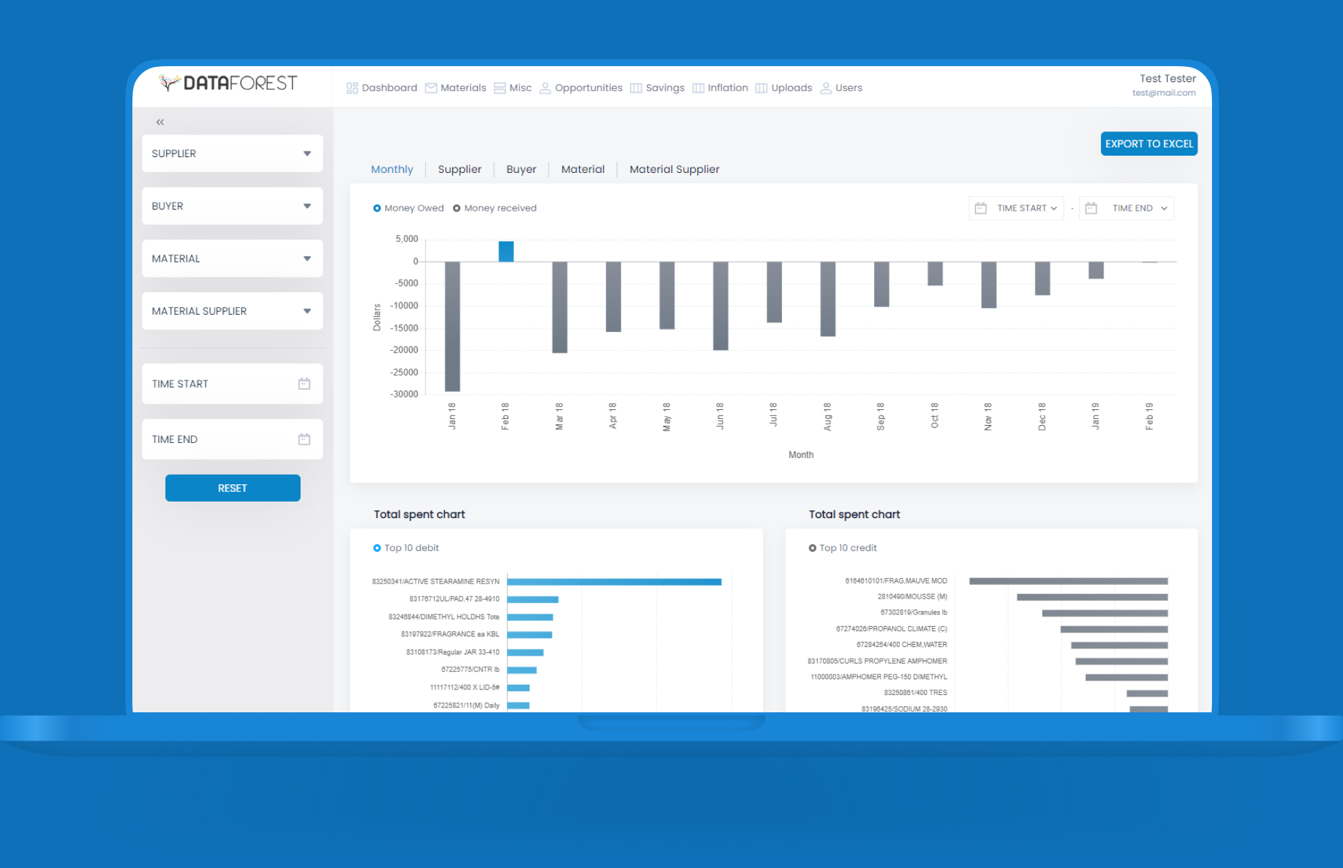 supply chain dashboard statistic
