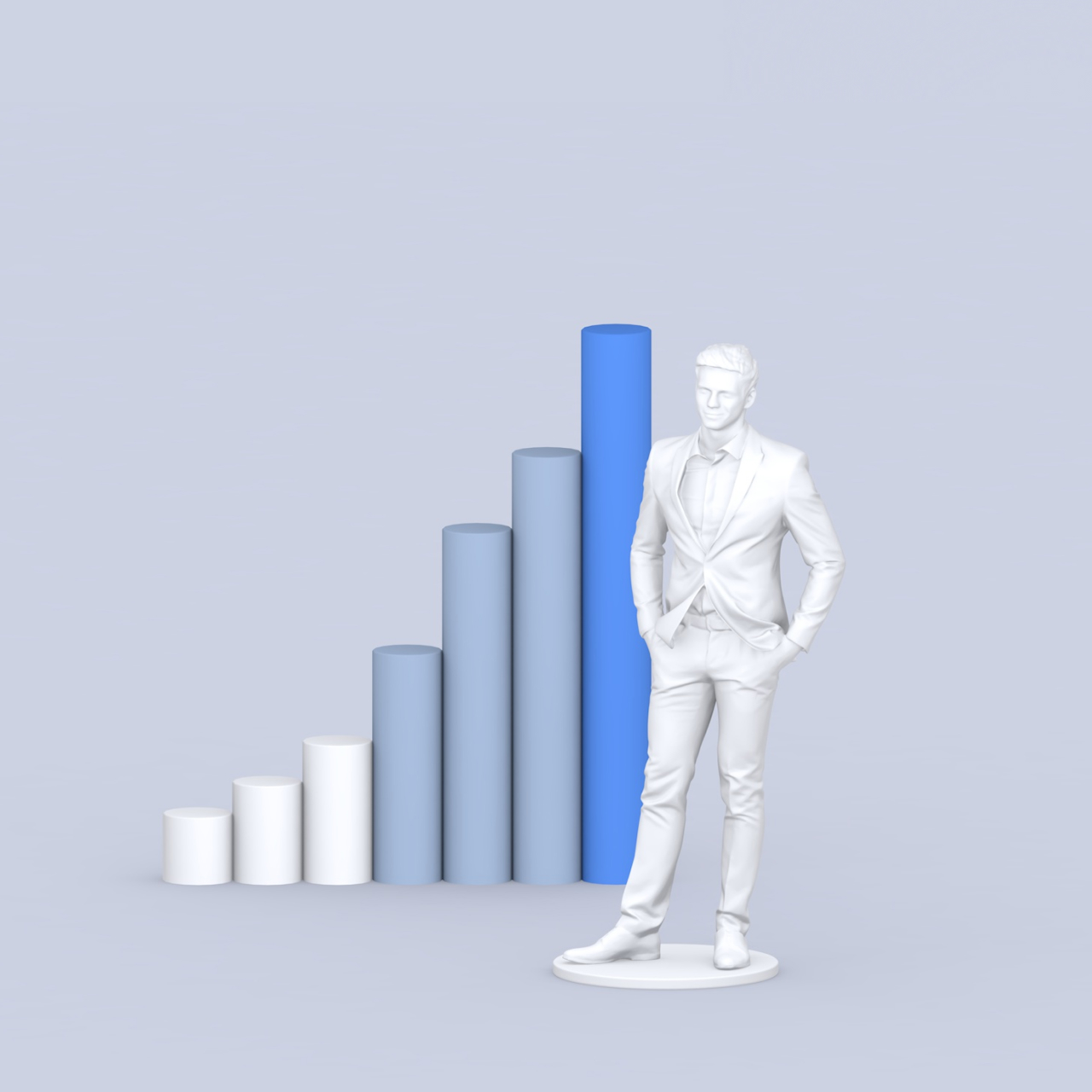 performance measurement