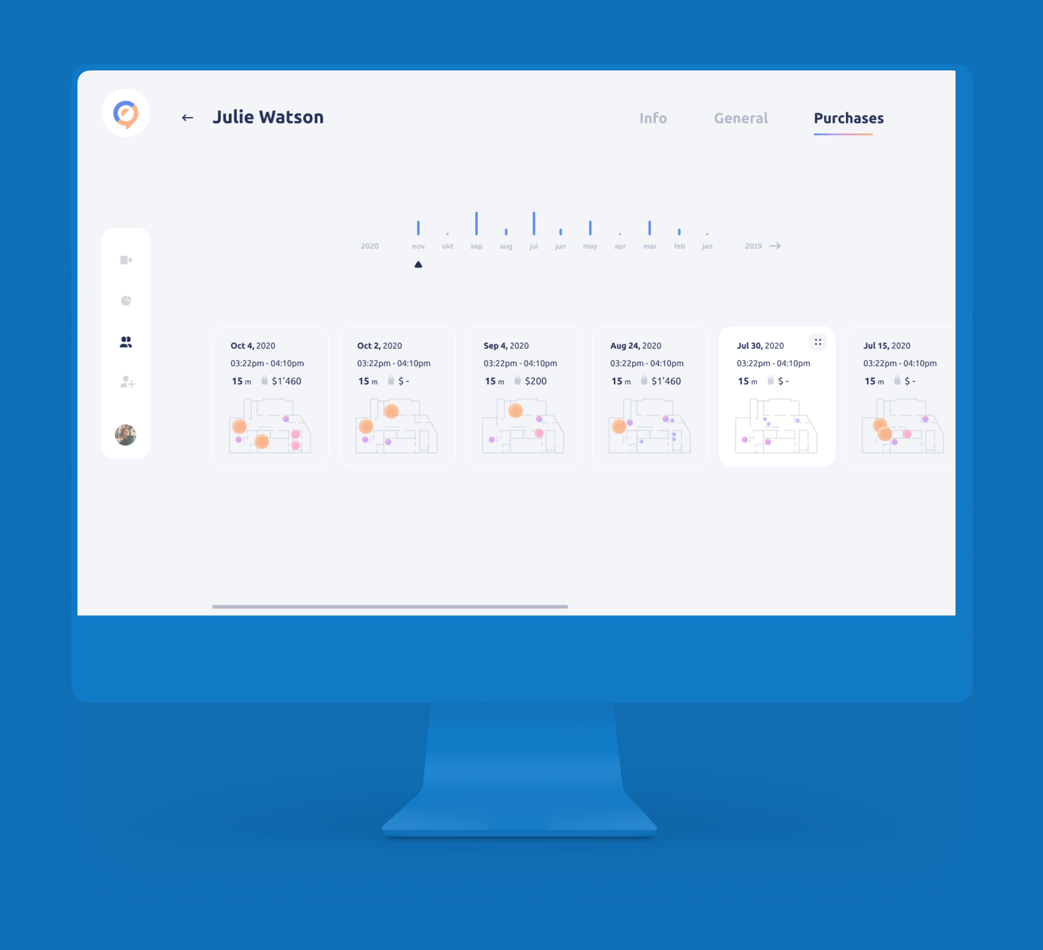 store heatmap user story