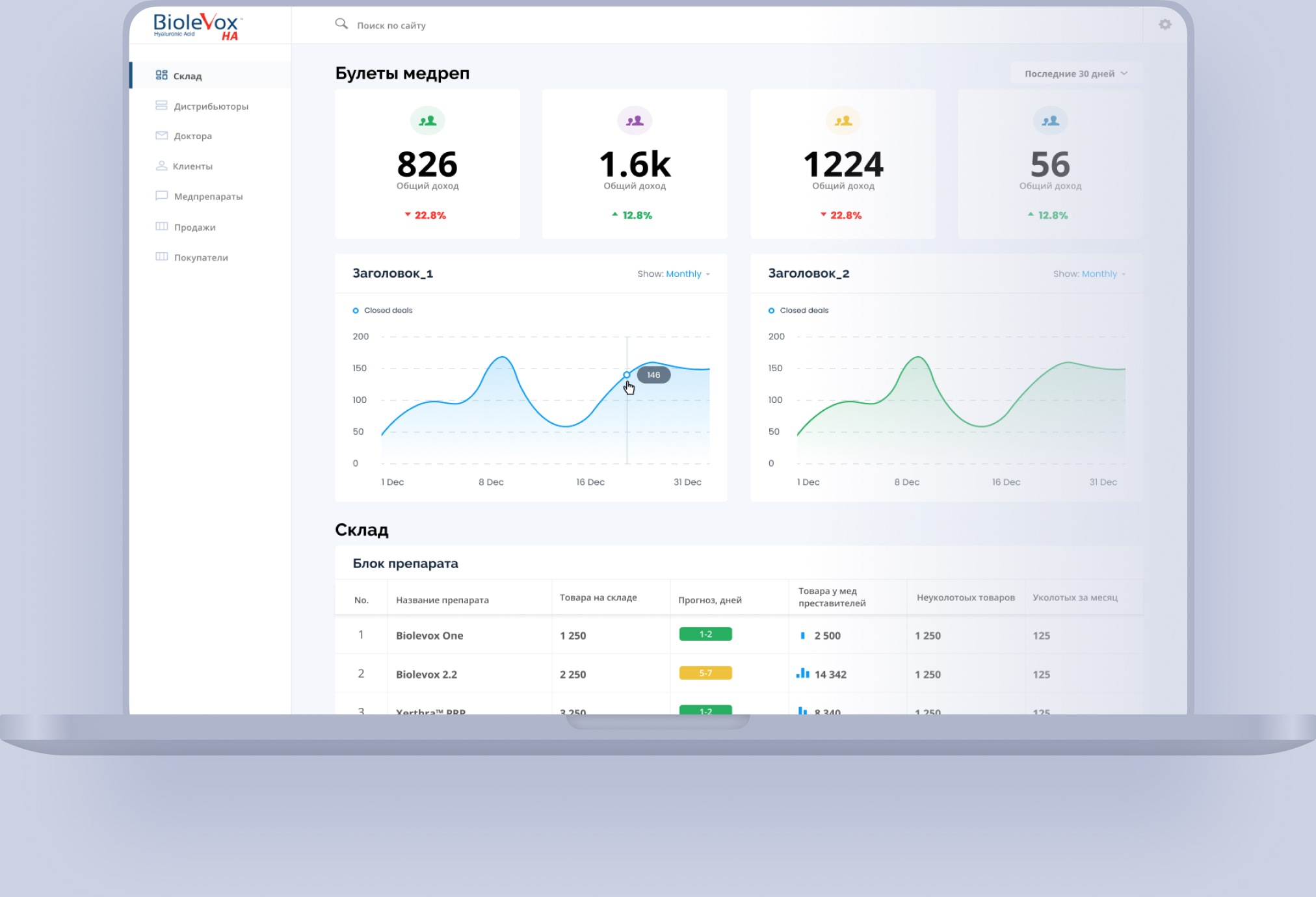 backoffice automation dashboard 