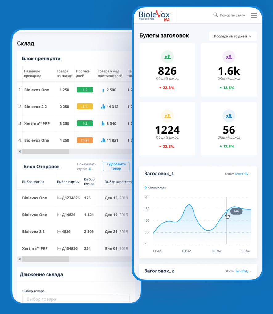 backoffice automation dashboard mobile