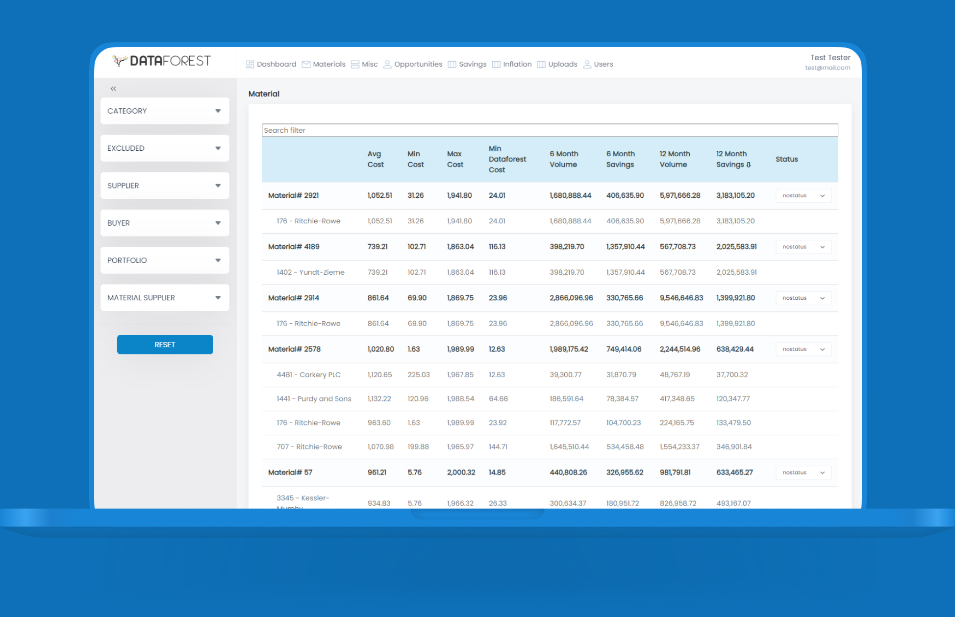 supply chain dashboard material