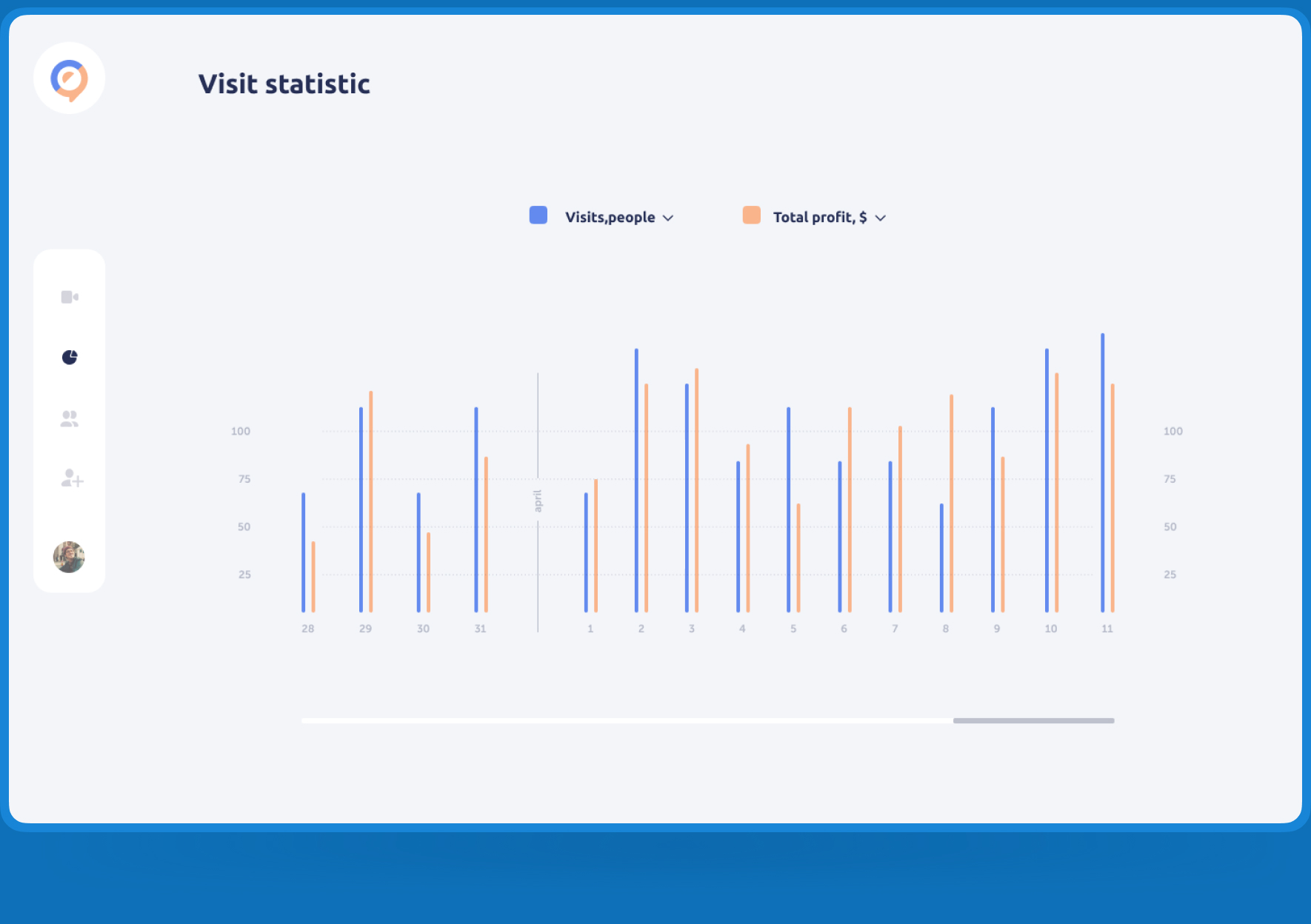 store heatmap dashboard statistic
