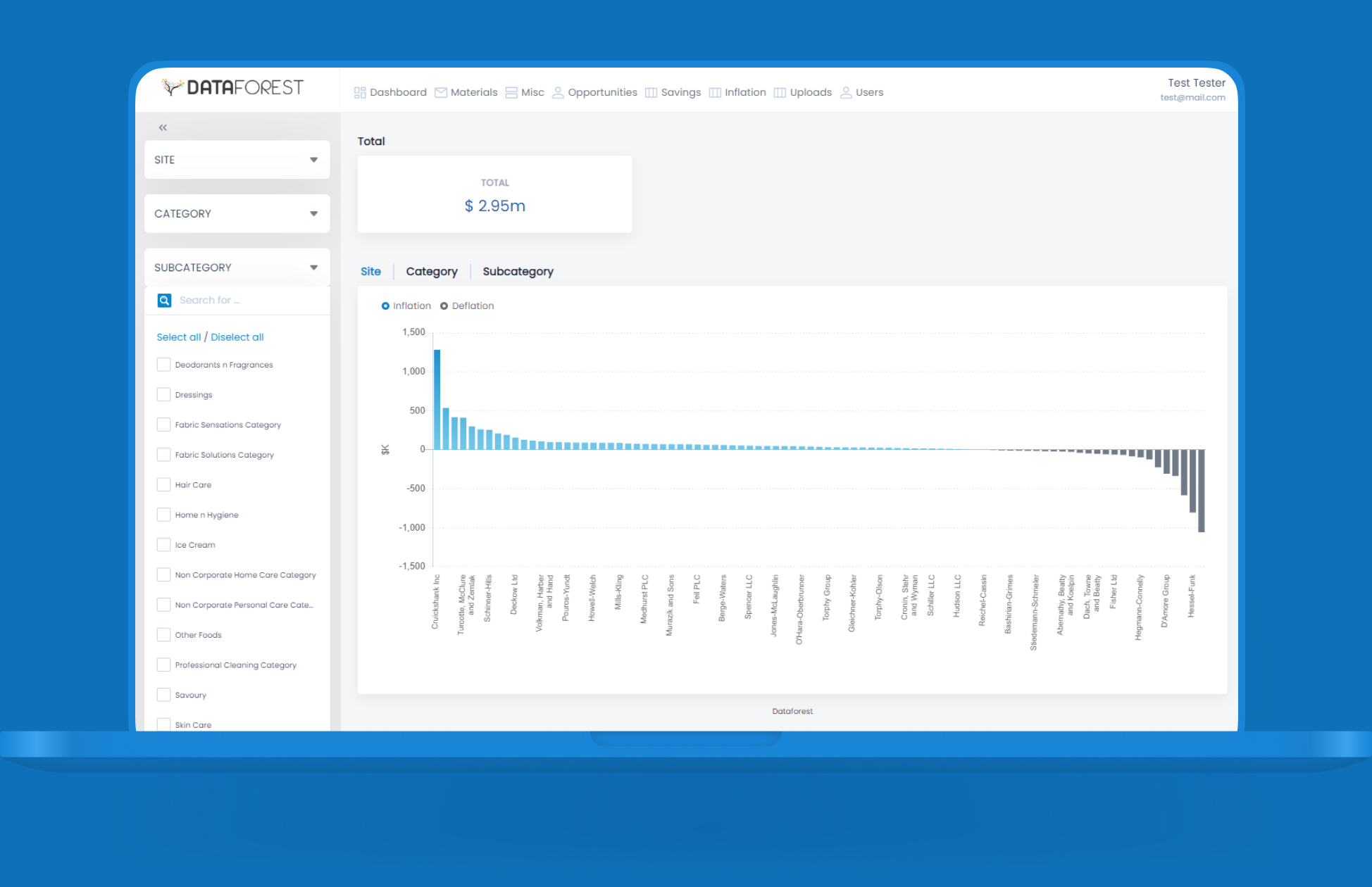 supply chain dashboard graph