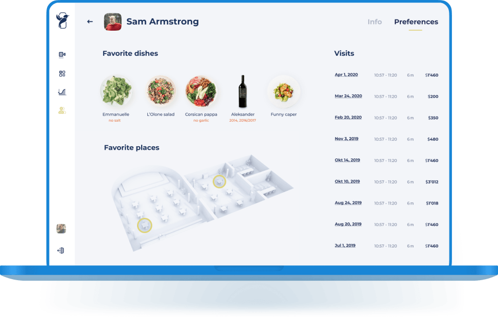employee tracker slider info