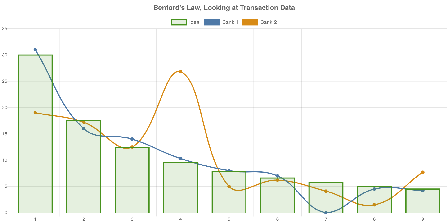 How Fintechs Can Employ Benford’s Law to Detect Fraud