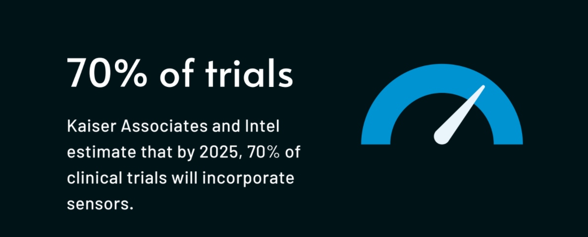70 percent of trials will incorporate sensors