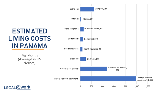 Cost Of Living In Panama In 2024 – IMWGHH