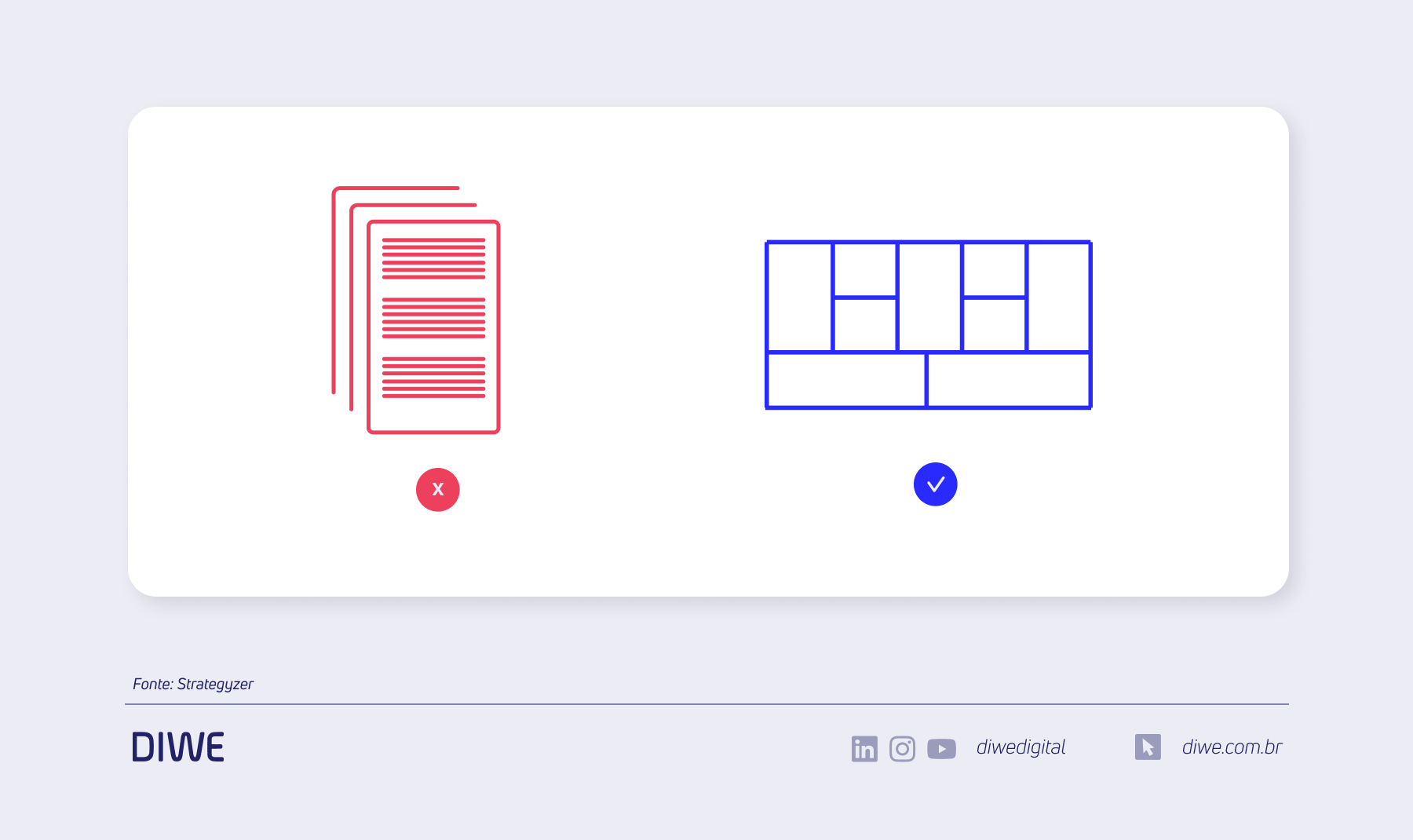O Business Model Canvas é o modelo mais adequado para inovação 