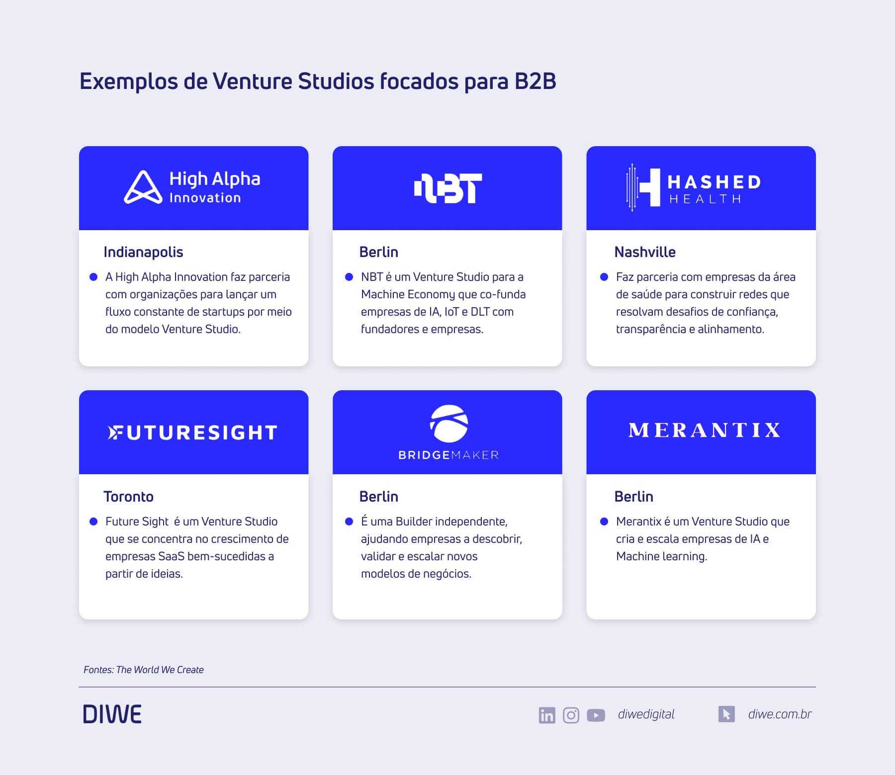 Exemplos de Venture Studios focados para B2B