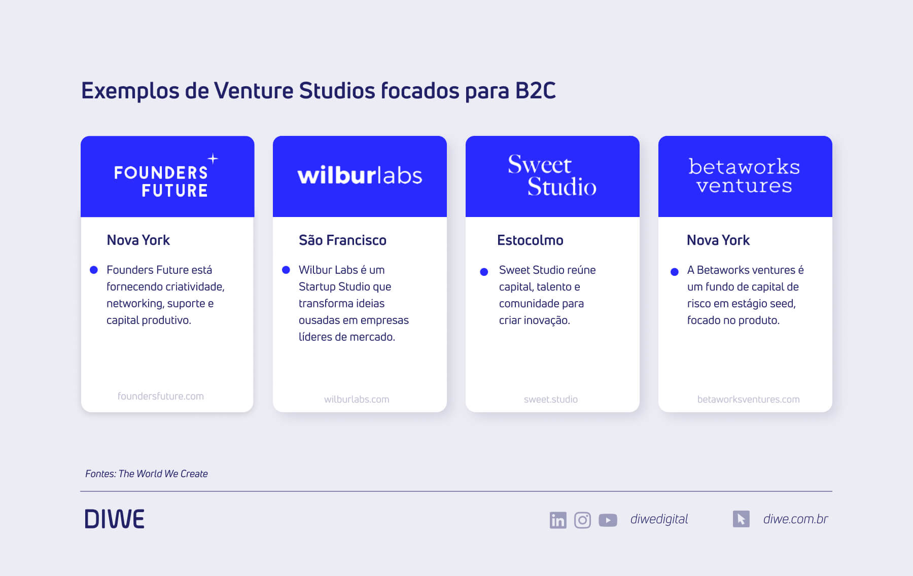 Exemplos de Venture Studios focados para B2C