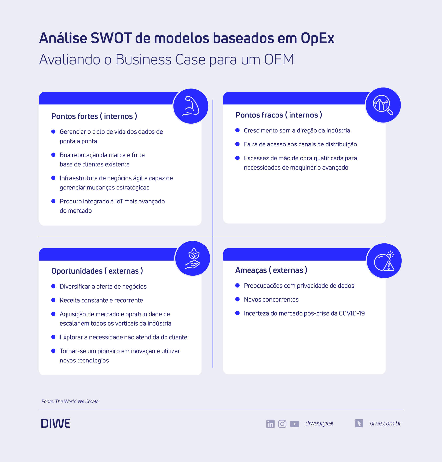 Análise SWOT de modelos baseados em OpEx
