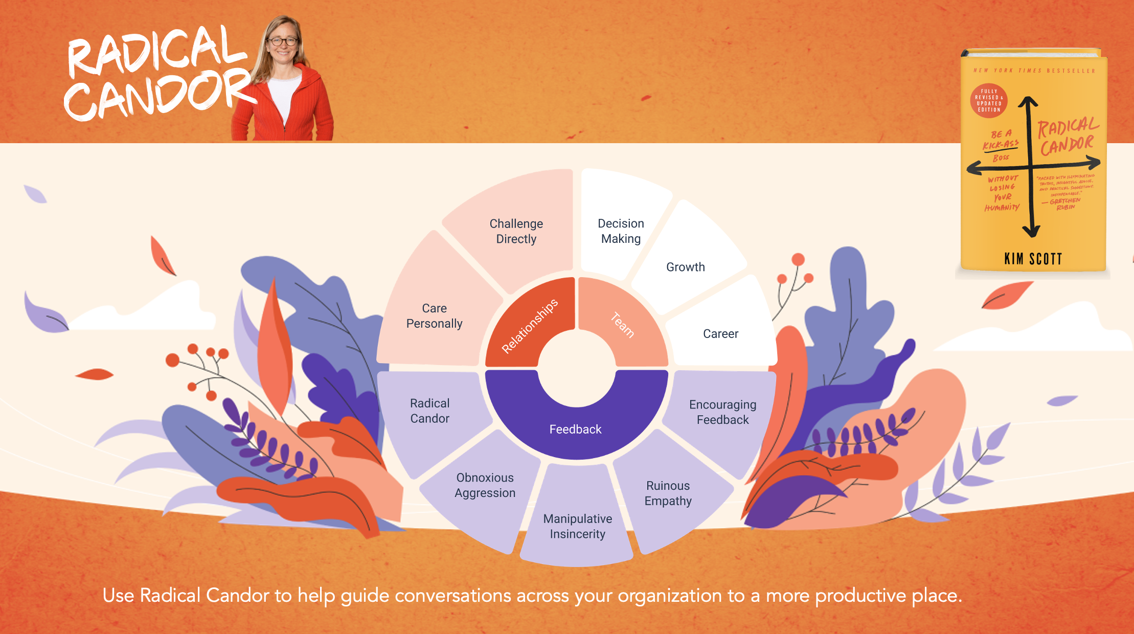 The Radical Candor Framework | Joyous