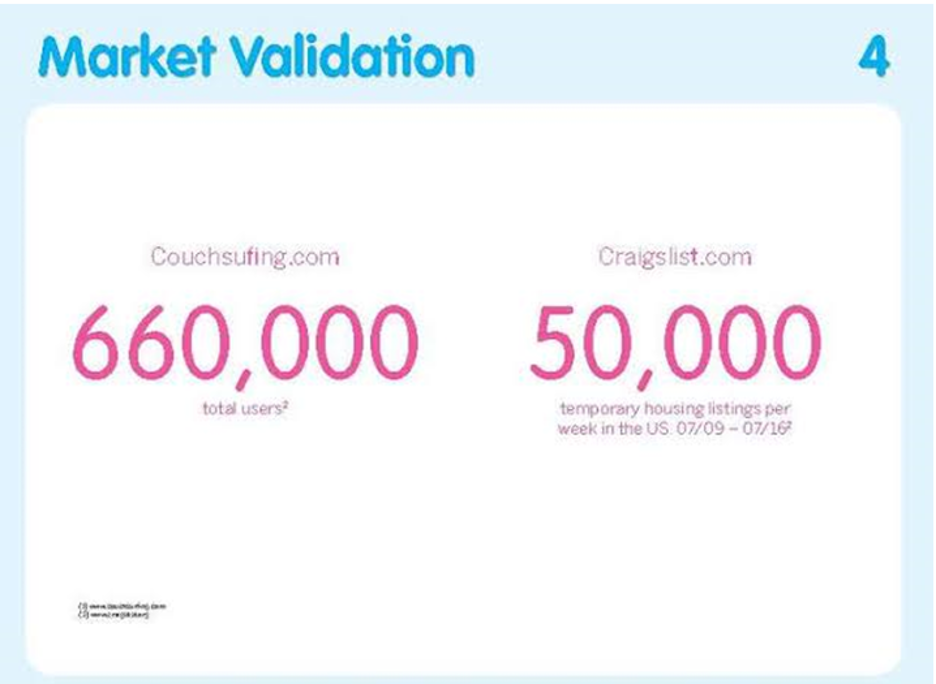 Airbnb Pitch Deck Market Validation Slide