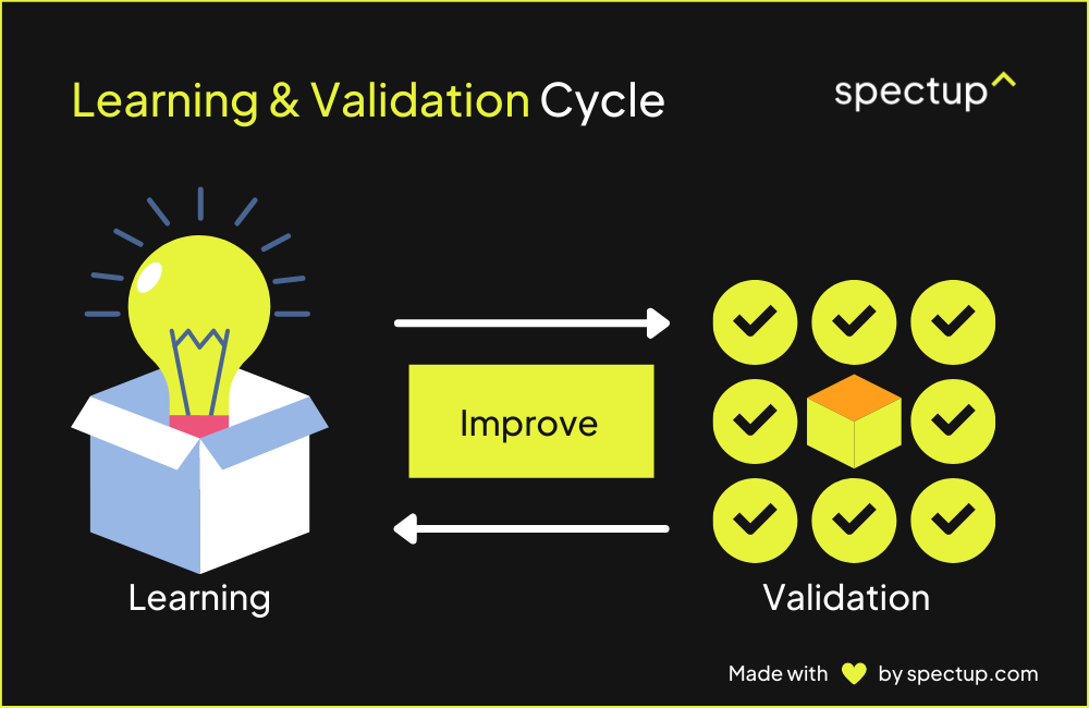 Learning & Validation Cycle Lean Startup
