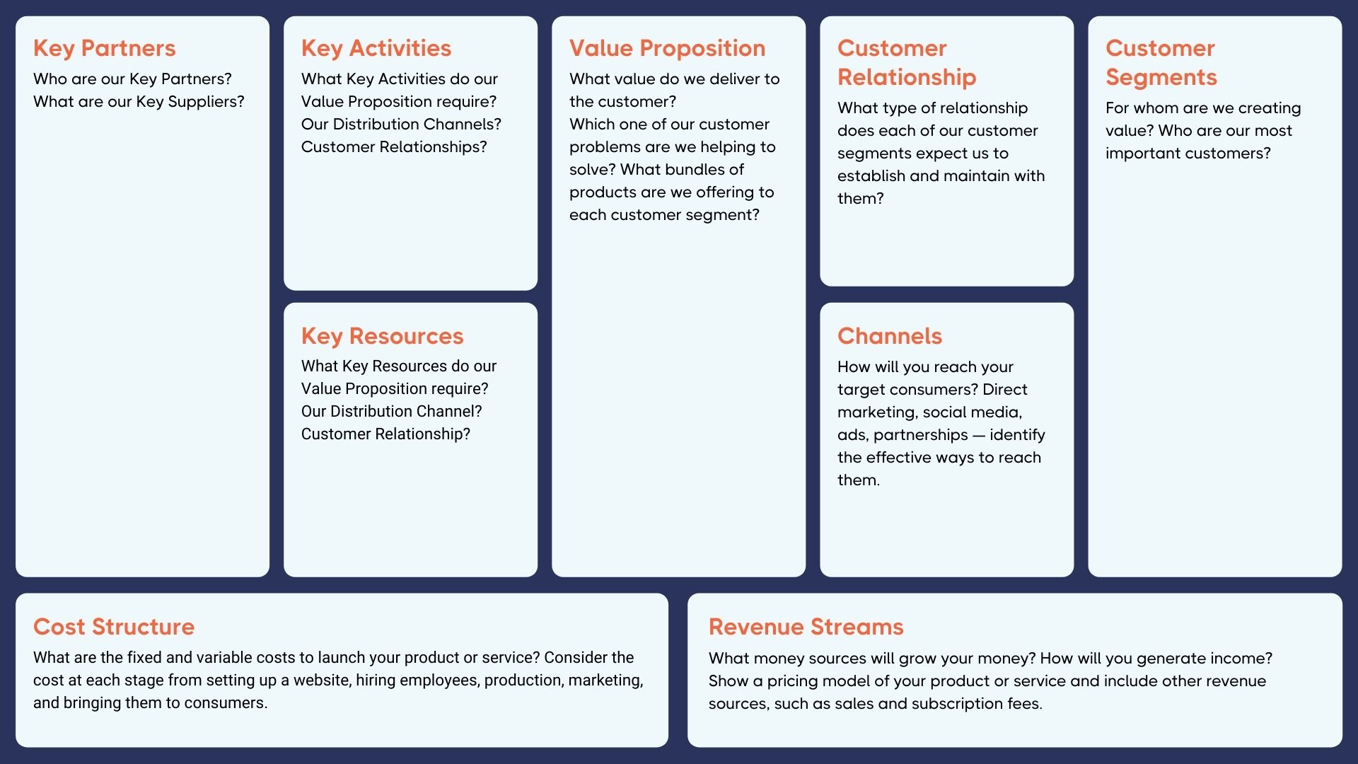Business Model Canvas Template