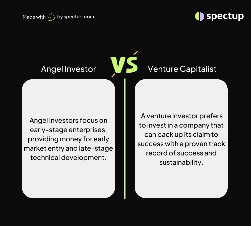 Venture Capitalist vs Angel investing