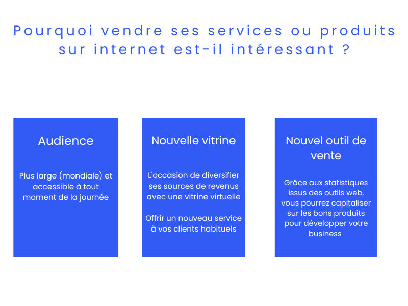 Pourquoi vendre ses services et produits sur internet