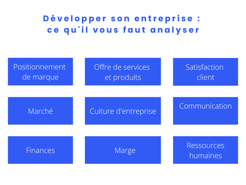 Developper son entreprise