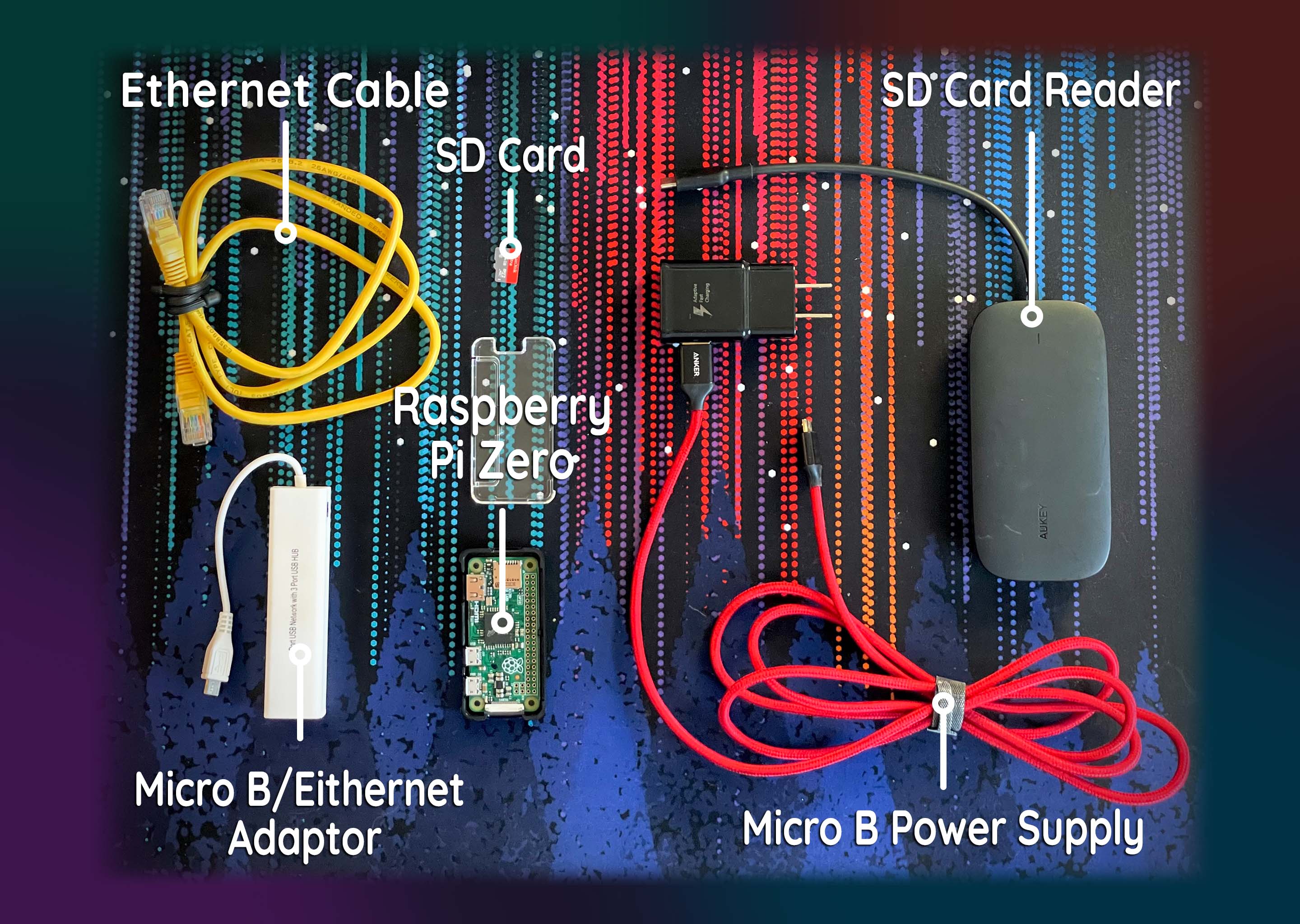 An image of the components used for this project. Eithernet cable, SD Card, SD Card Reader, Raspberry Pi Zero, Micro B/Eithernet Adaptor, Micro B Power Supply.