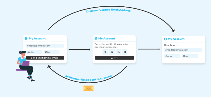 Customer Email Verification Customer Email Verification