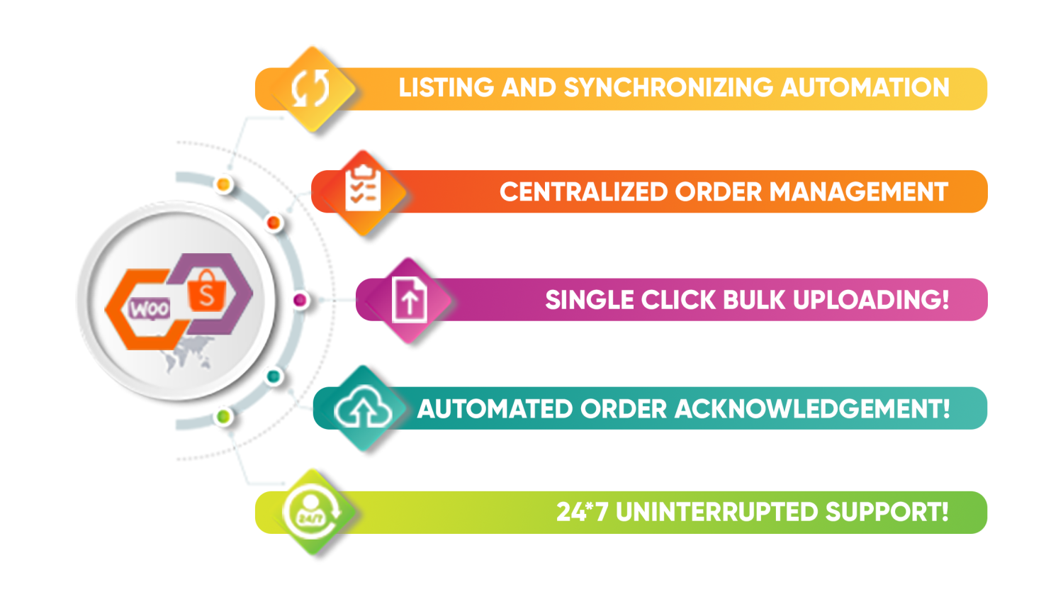 Shopee Integration for WooCommerce Shopee Integration for WooCommerce