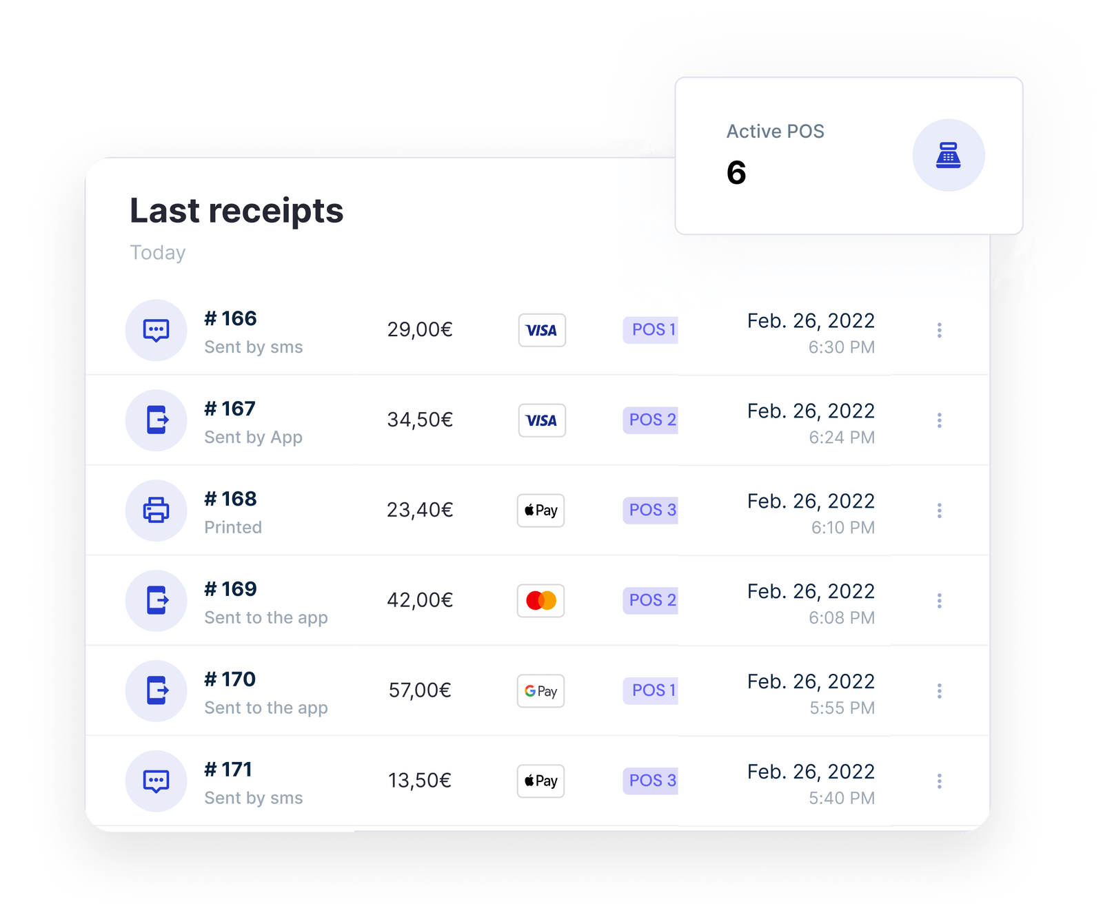 ClowID - The streamline solution to empower your Point Of Sales