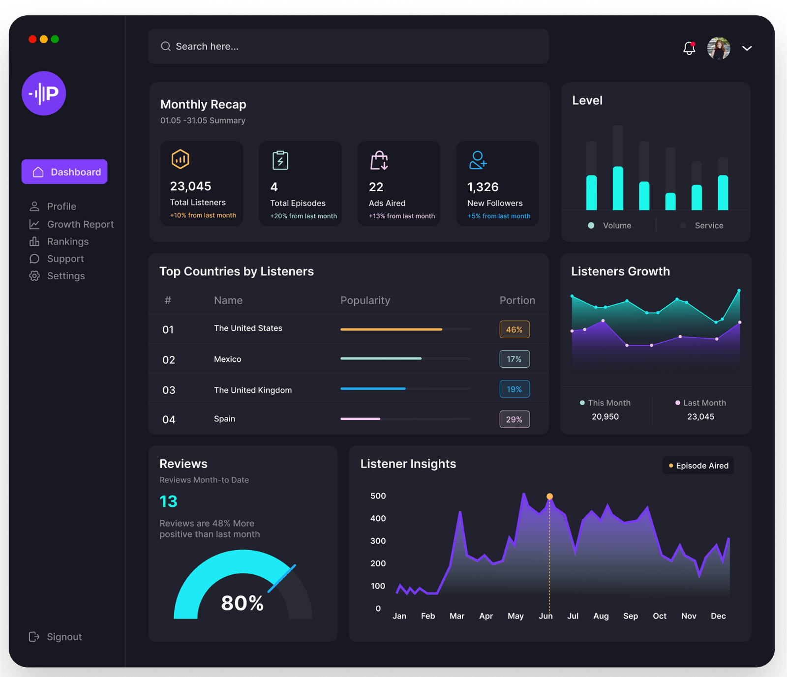 Podder - Podcast Analytics