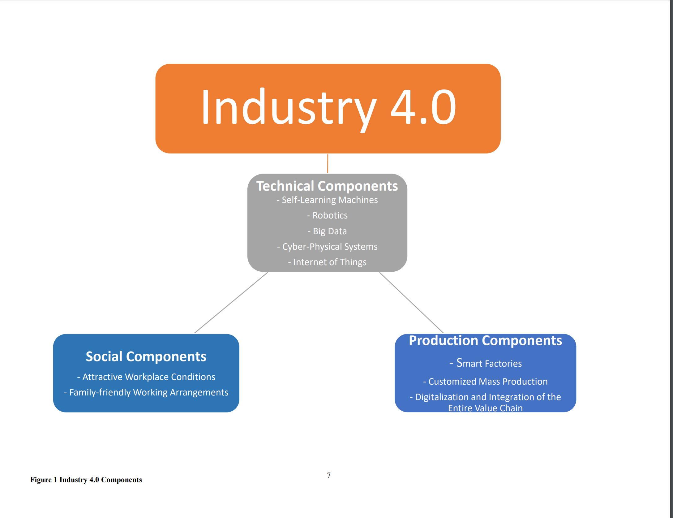 industry 4.0