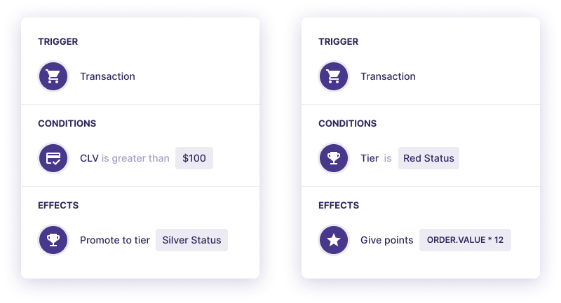 An example of the Chick-fil-A loyalty scheme that is based on creating and managing tiers.