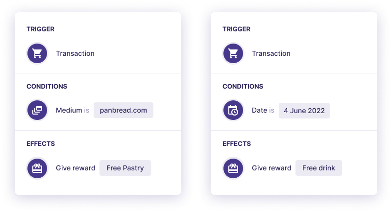Panera Bread’s loyalty program represented in Open Loyalty Campaign Language.