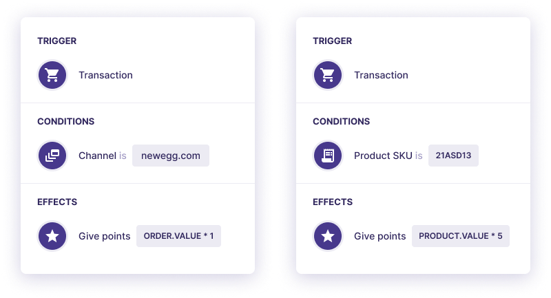 An example of the Newegg loyalty scheme that is based on collecting points.