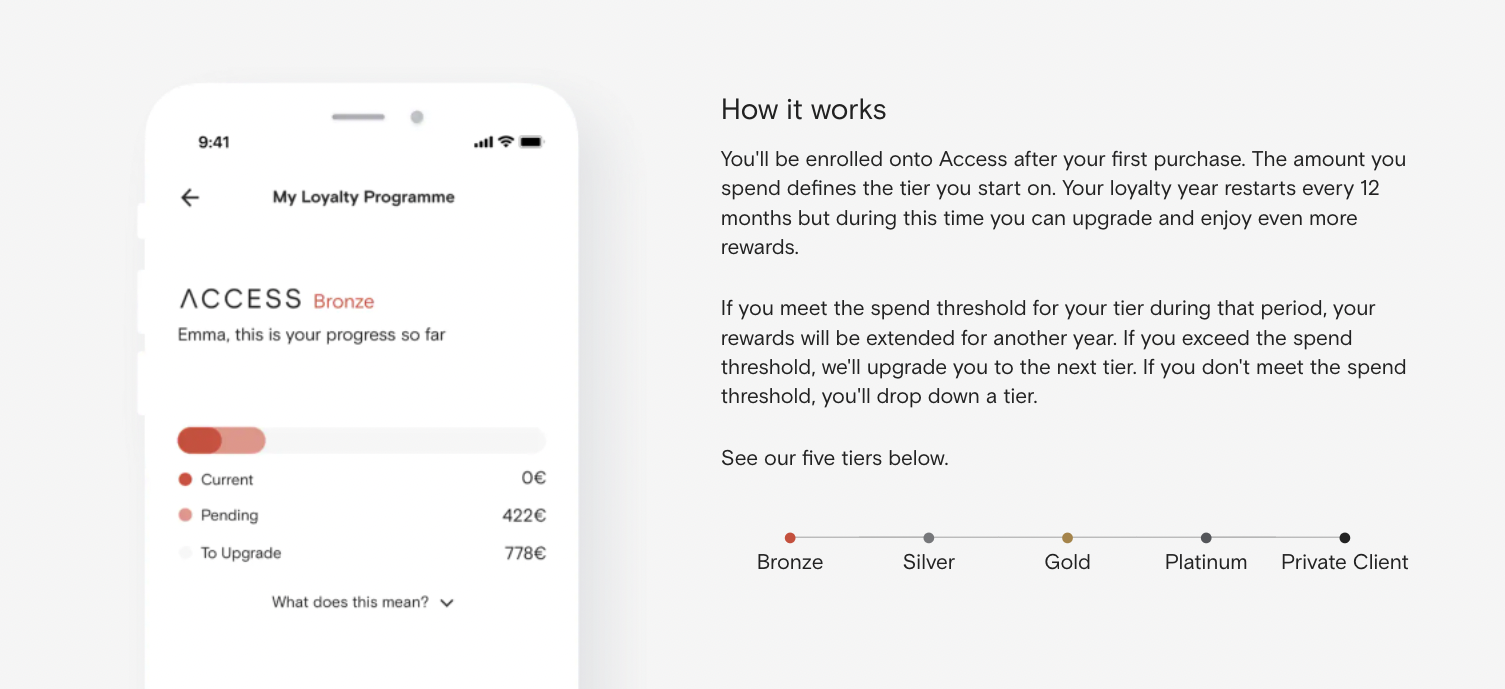 A mechanism for moving to the next tier in the Access, FARFETCH loyalty program.