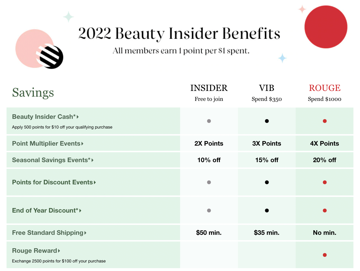 Beauty Insider Rewards Bazaar provided by Sephora.