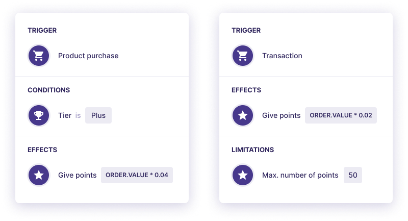 An example of the Flipkart Plus loyalty scheme that is based on loyalty points.
