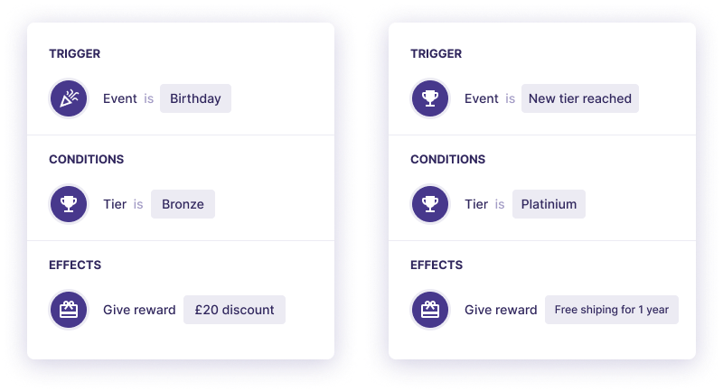An example of the FARFETCH "Access" loyalty scheme that is based on payment loyalty.