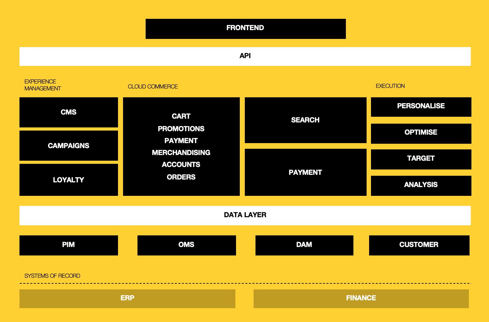 A picture showing how MACH architecture looks like