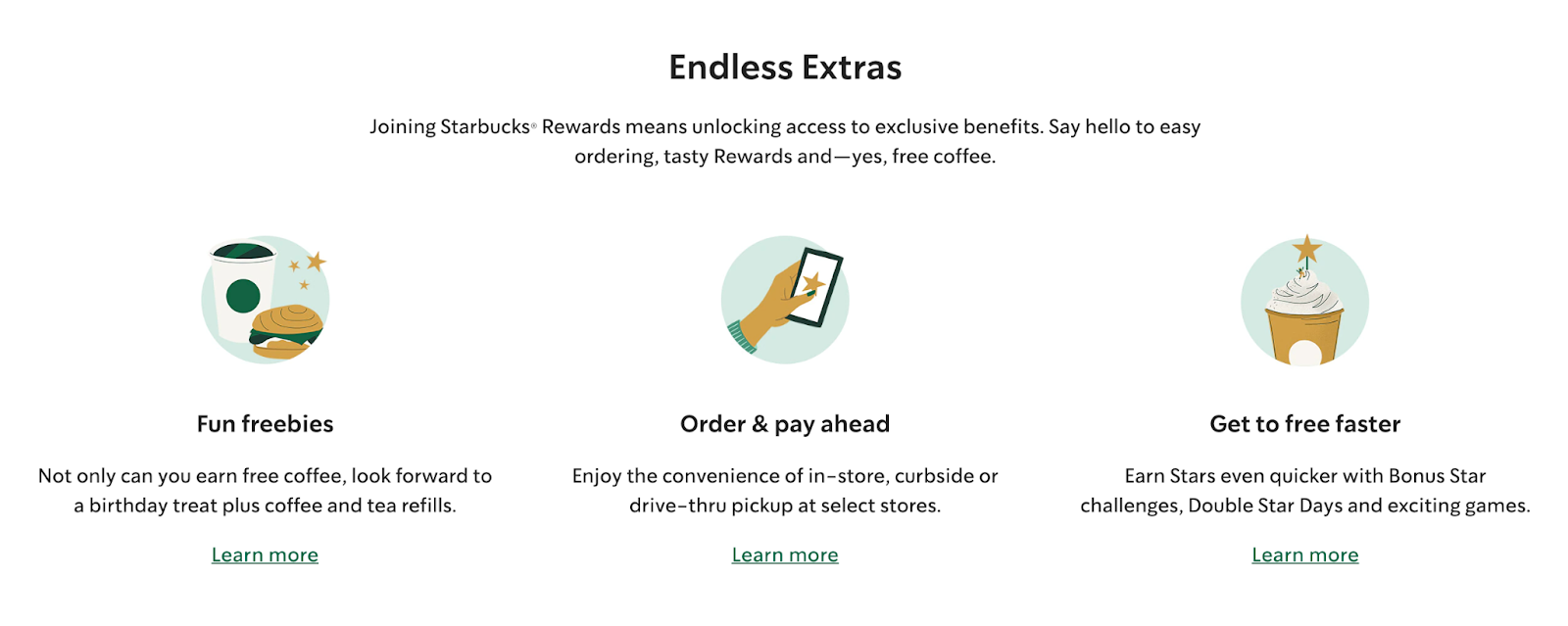 A picture showing three steps of the Starbucks loyalty program
