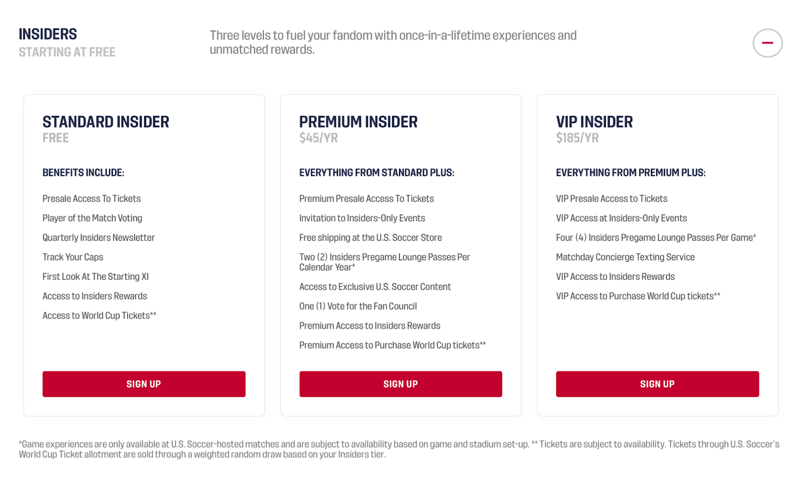 Insiders’ tiers and their benefits.