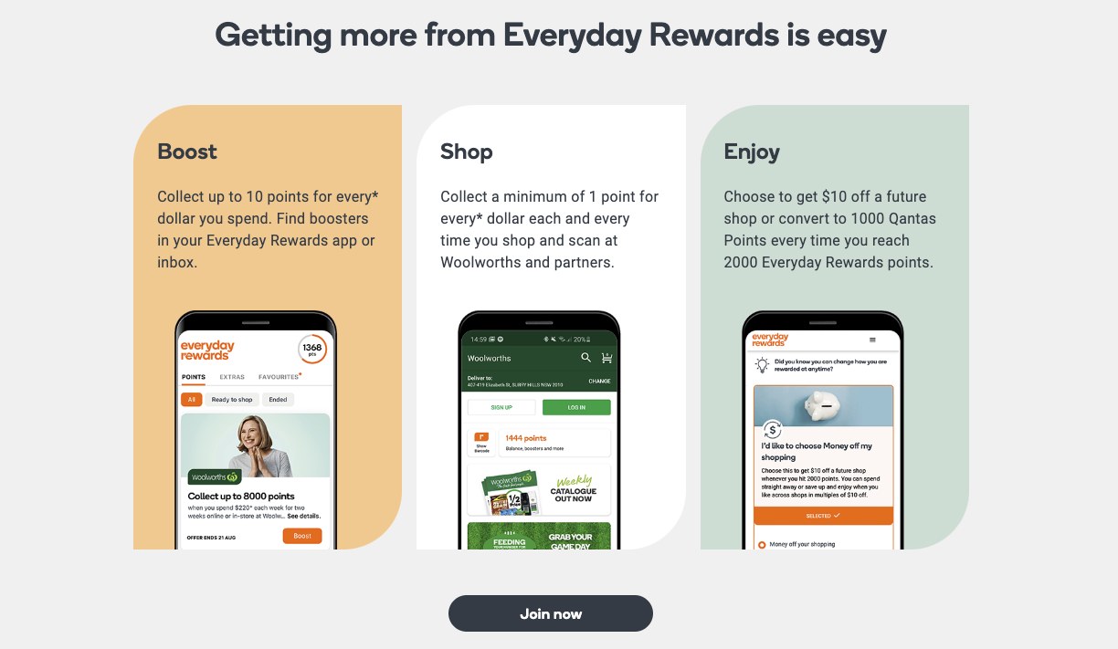 An overview of the Everyday Rewards loyalty program.
