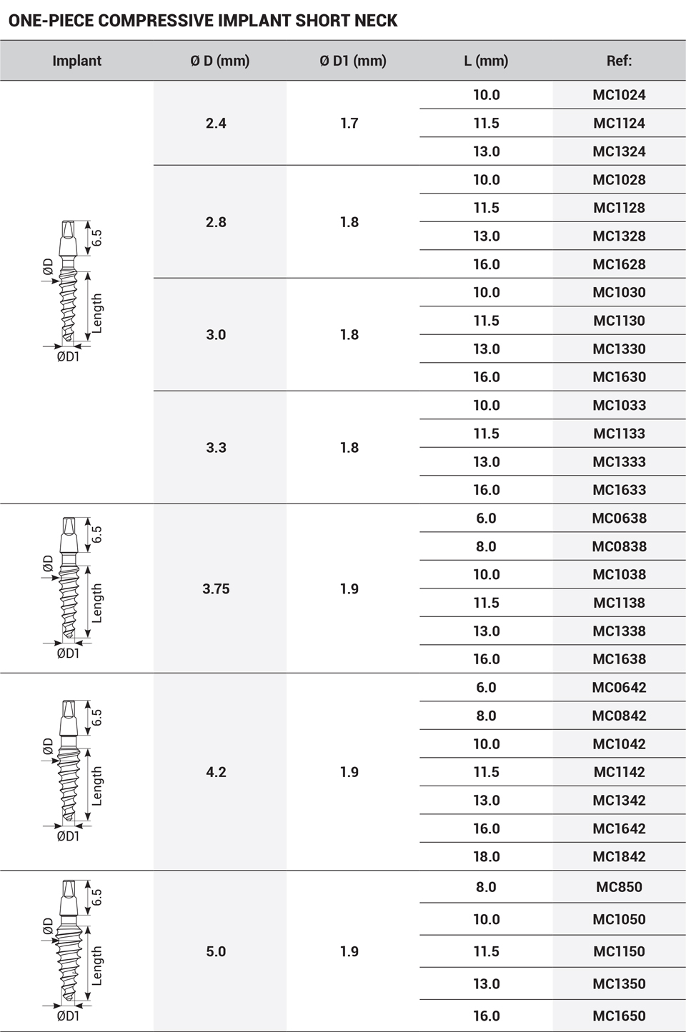 DSI Dental Lab Implant Micro Size 1.8mm Retentive Attachment – 10 Insert Caps, Made In Italy