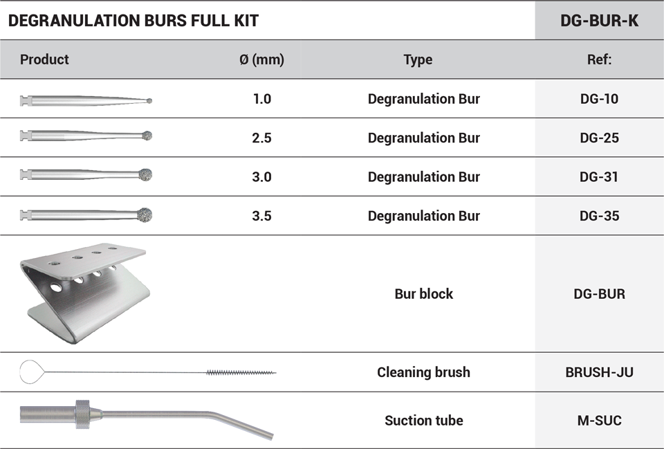 DSI Degranulation Burs Kit Discover 1,200+ Dental Products