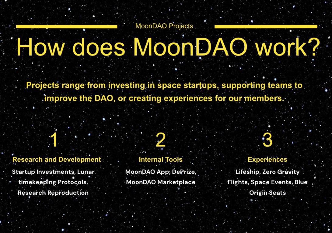 MIDAO Customer Spotlight: MoonDAO | MIDAO - DAO LLC Incorporation