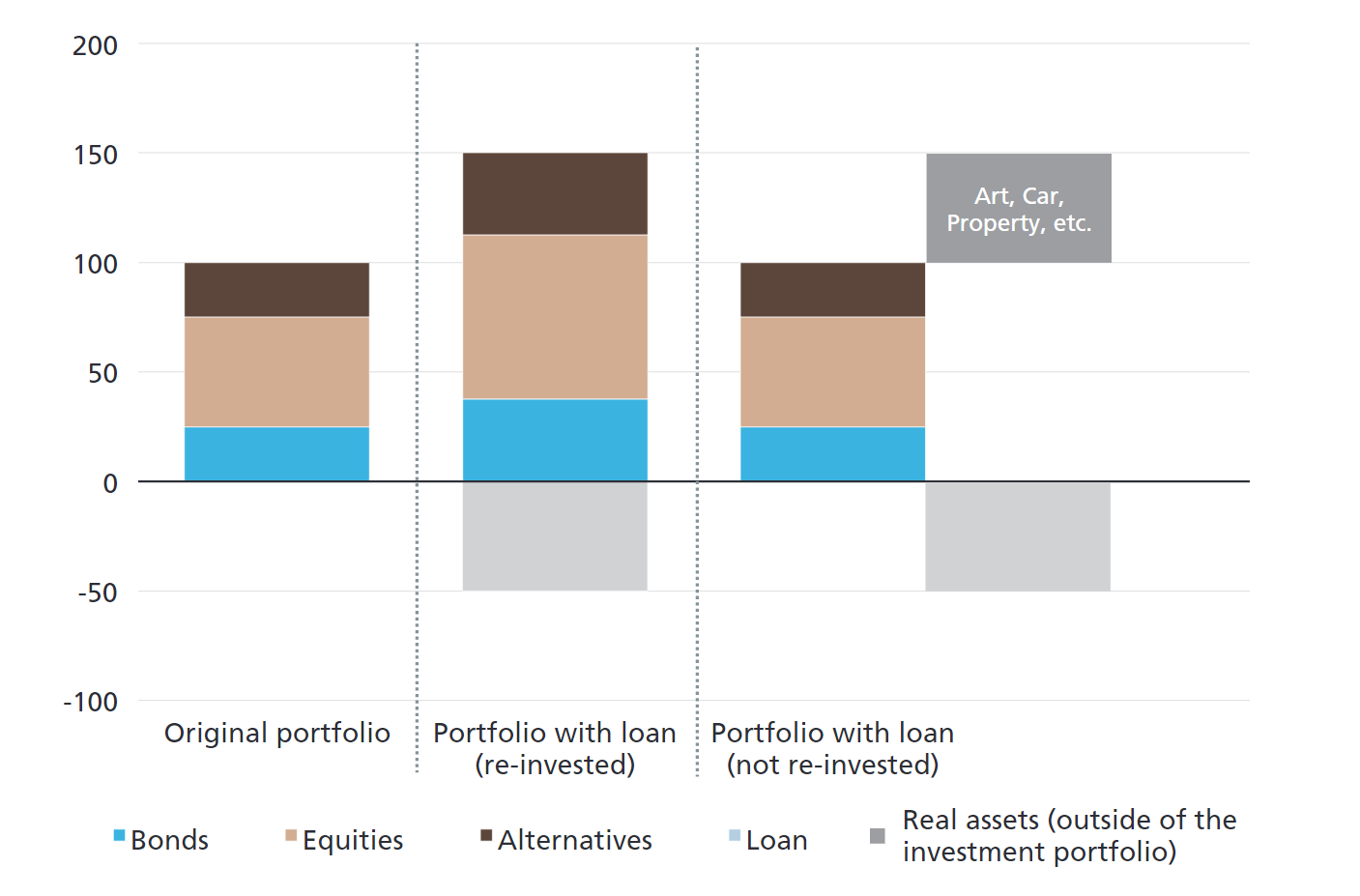 Poseidon Partner 博盾全球家族辦公室 帶刺的玫瑰 Lombard Loan