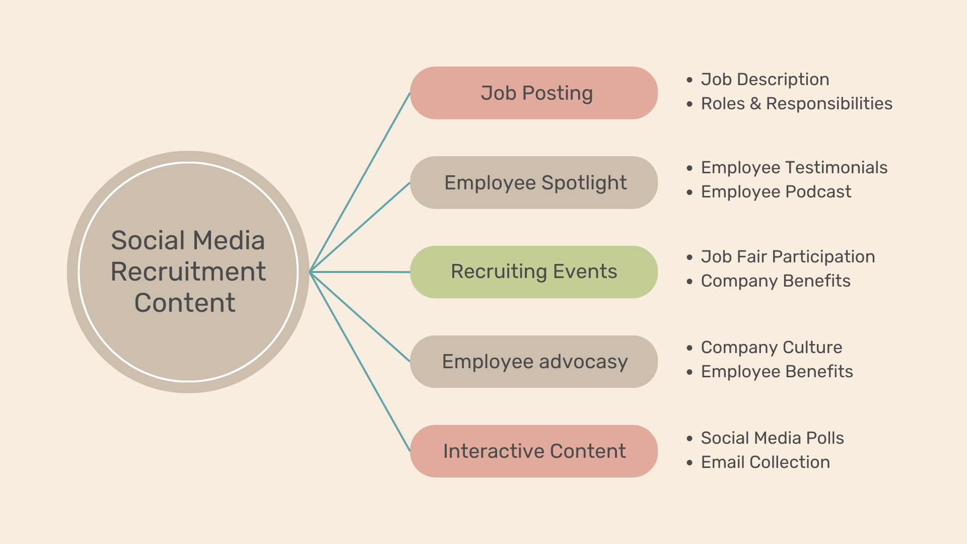 Social Media Recruitment Strategy - 6 Killer Steps to Build
