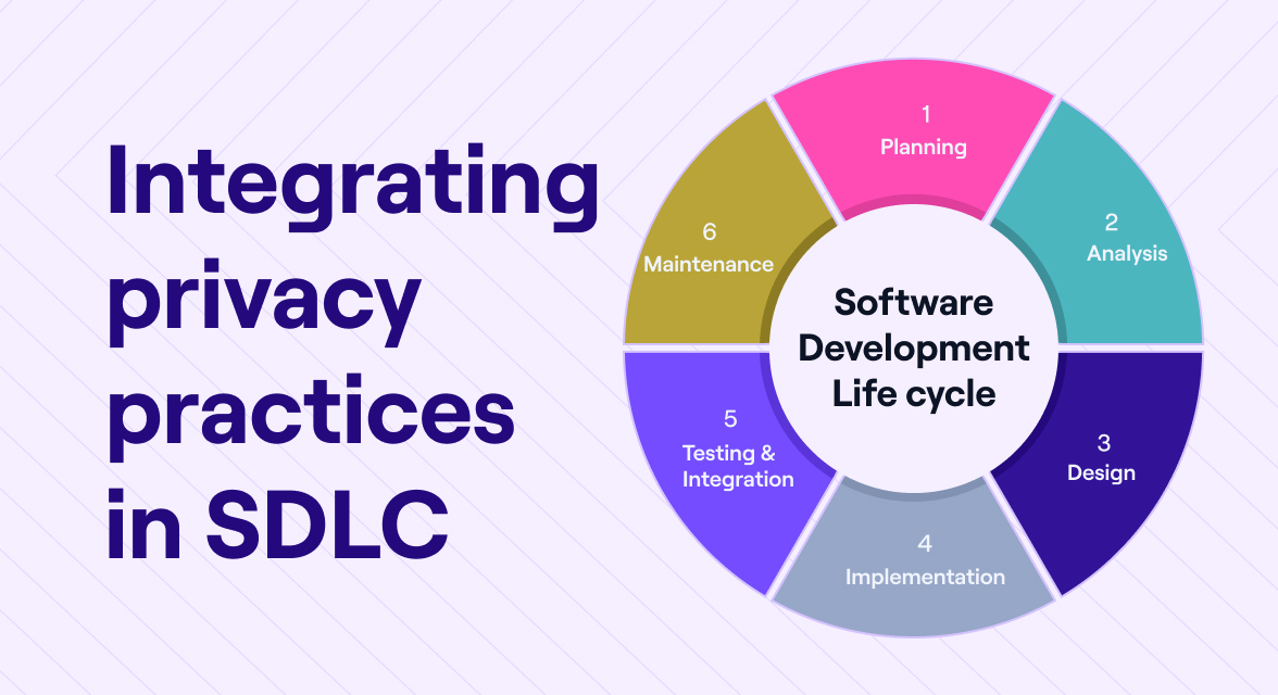Integrating privacy practices in software development lifecycle [SDLC]