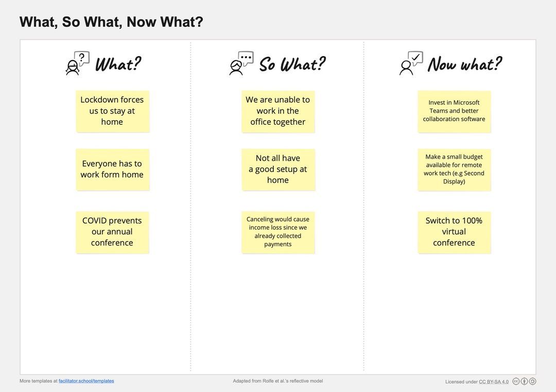 What so what now what template free download guide 