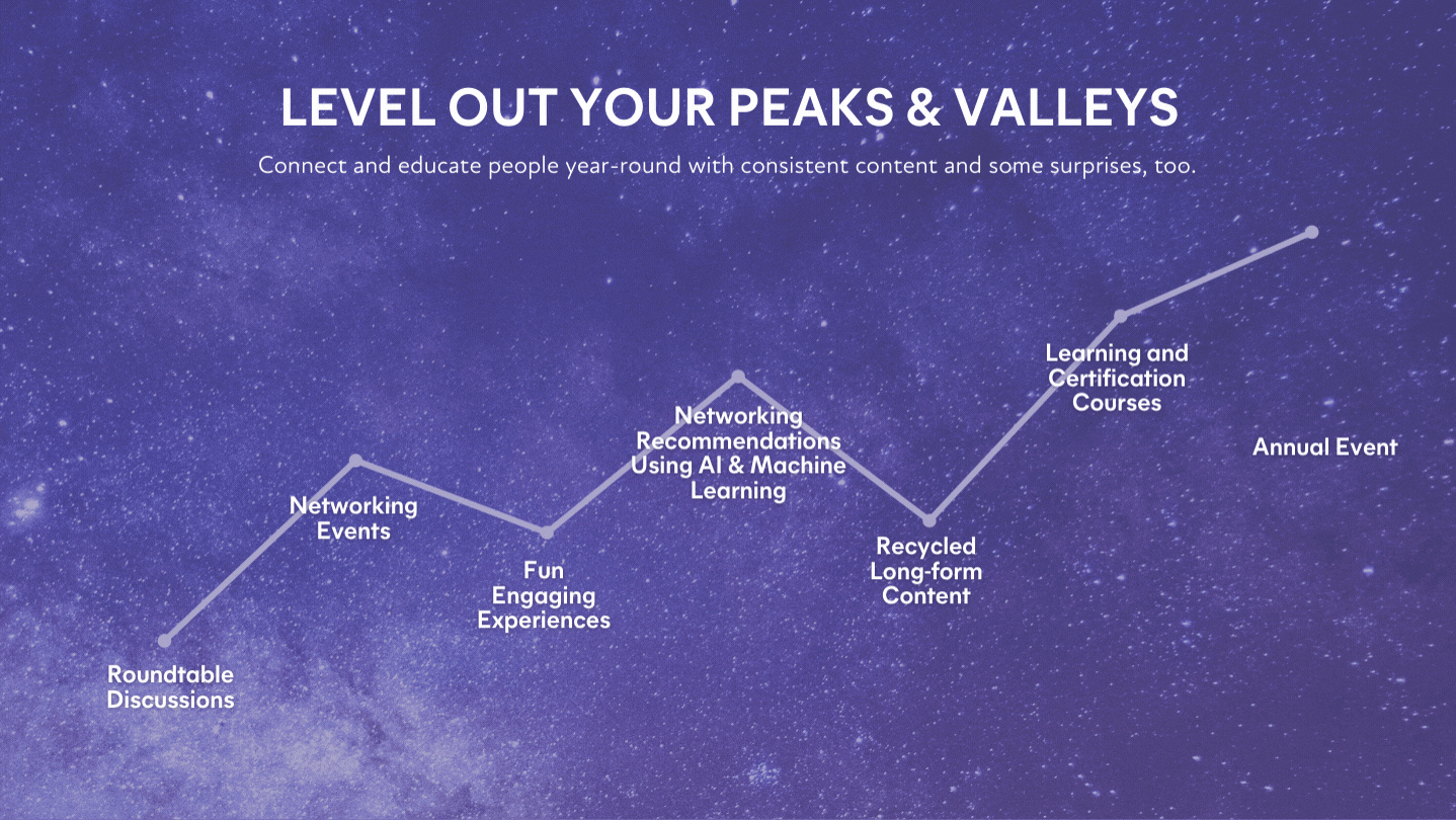 LEVEL OUT YOUR PEAKS AND VALLEYS - Blog.gif