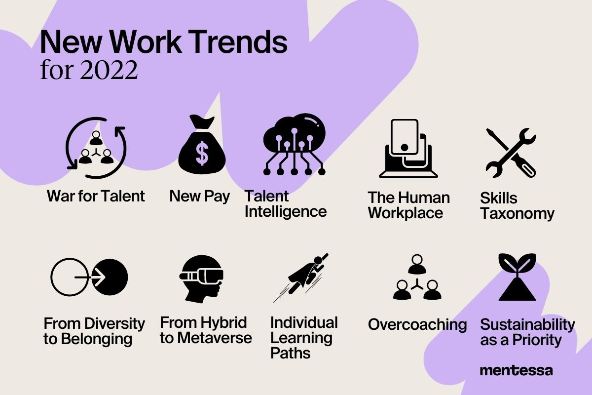 11 Future HR trends you should know about in 2022